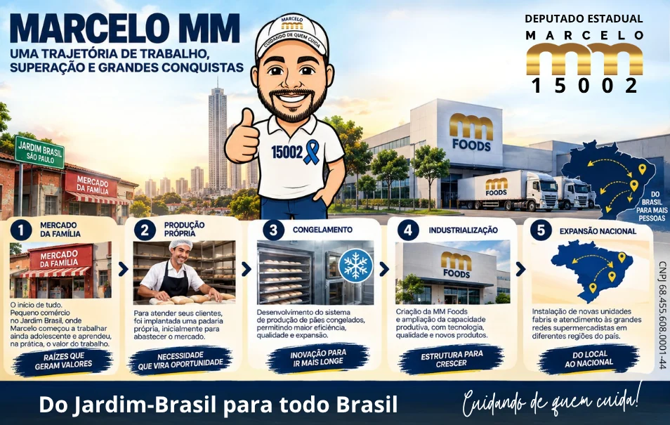 Imagem da trajetória de Marcelo MM